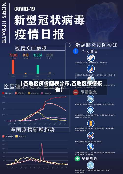 【各地区疫情图表分布,各地区疫情报告】-第3张图片