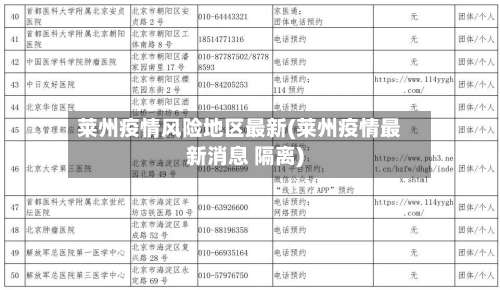 莱州疫情风险地区最新(莱州疫情最新消息 隔离)-第2张图片