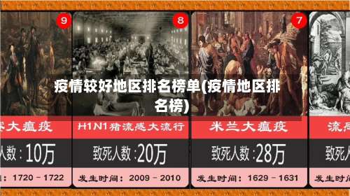 疫情较好地区排名榜单(疫情地区排名榜)-第2张图片