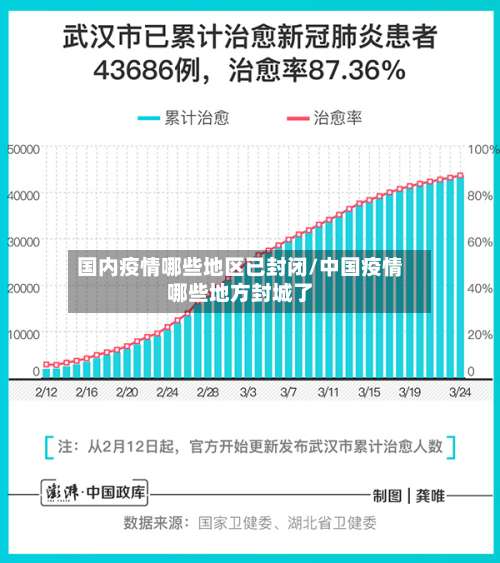 国内疫情哪些地区已封闭/中国疫情哪些地方封城了-第1张图片