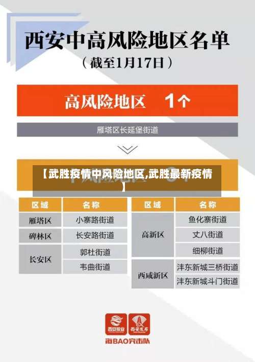 【武胜疫情中风险地区,武胜最新疫情】-第1张图片