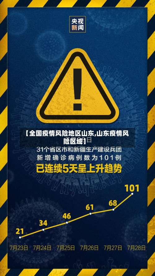 【全国疫情风险地区山东,山东疫情风险区域】-第1张图片