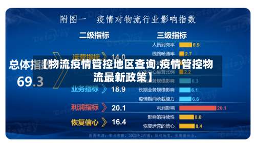【物流疫情管控地区查询,疫情管控物流最新政策】-第1张图片