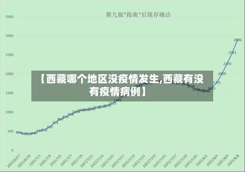 【西藏哪个地区没疫情发生,西藏有没有疫情病例】-第3张图片