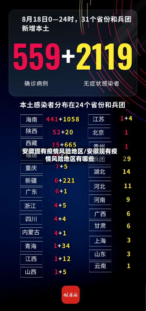 安徽现有疫情风险地区/安徽现有疫情风险地区有哪些-第1张图片