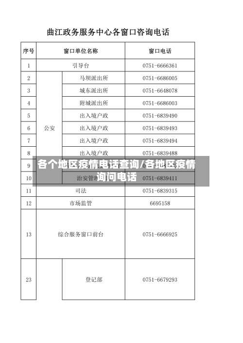 各个地区疫情电话查询/各地区疫情询问电话-第2张图片