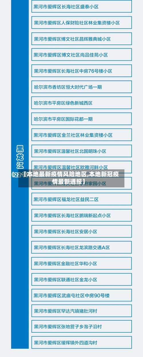 【本地最新疫情风险地区,本地新冠疫情最新通报】-第2张图片