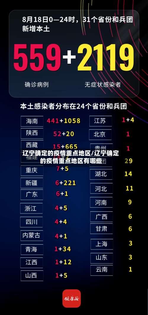 辽宁确定的疫情重点地区/辽宁确定的疫情重点地区有哪些-第1张图片