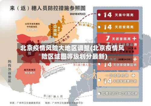 北京疫情风险大地区调整(北京疫情风险区域图等级划分最新)-第1张图片