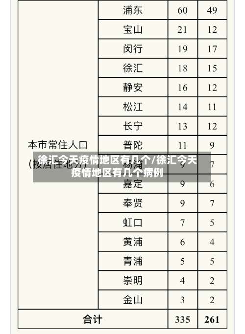 徐汇今天疫情地区有几个/徐汇今天疫情地区有几个病例-第1张图片