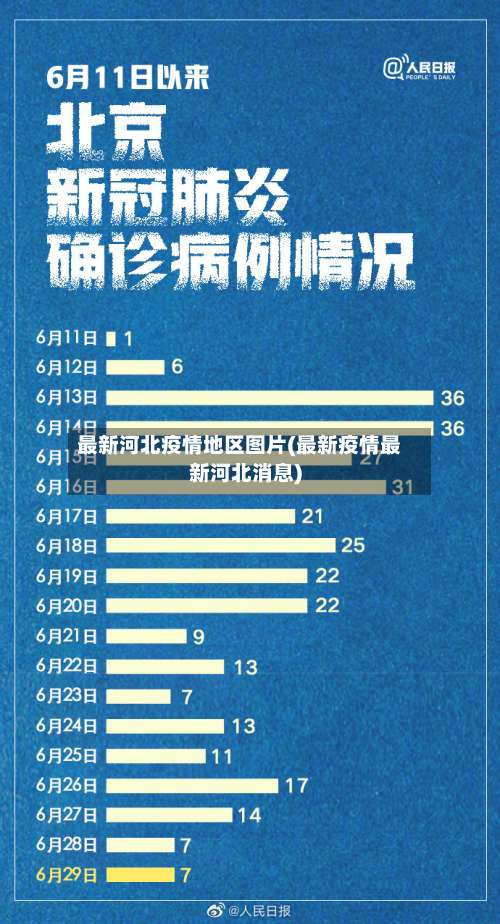 最新河北疫情地区图片(最新疫情最新河北消息)-第2张图片