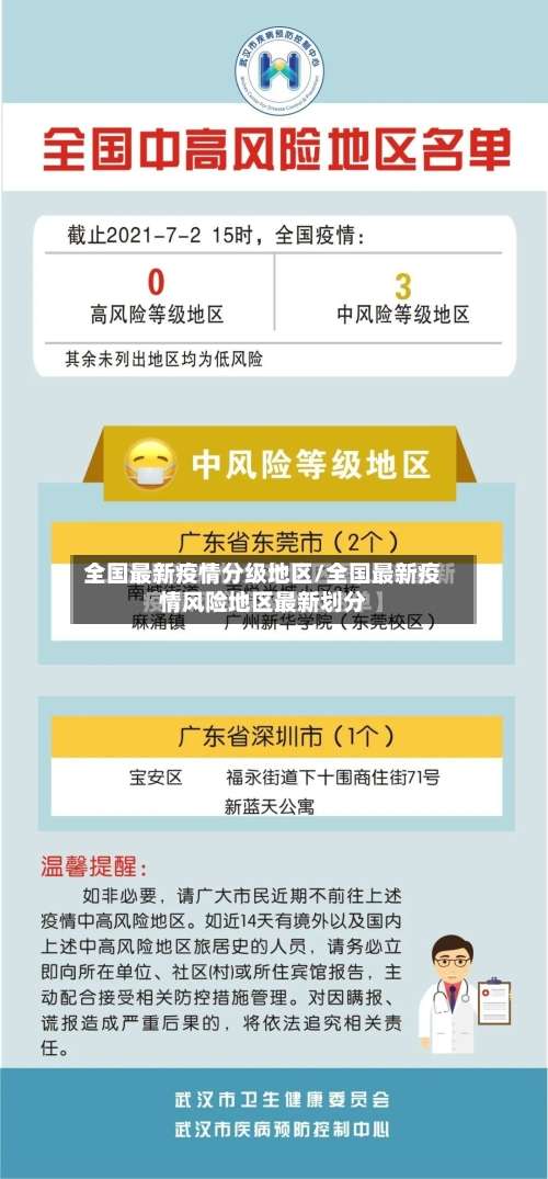 全国最新疫情分级地区/全国最新疫情风险地区最新划分-第2张图片