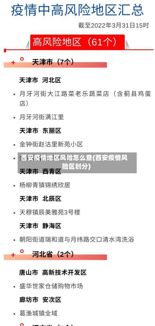 西安疫情地区风险怎么查(西安疫情风险区划分)-第1张图片