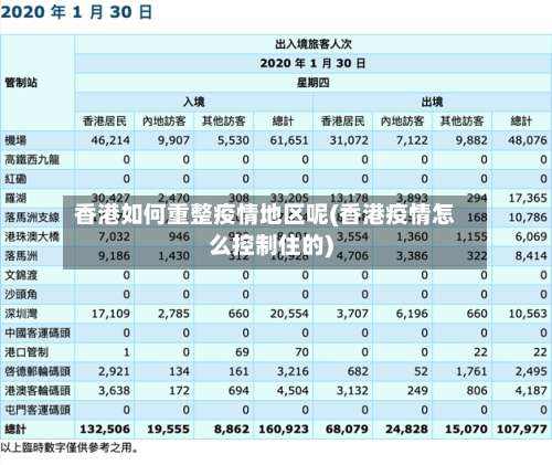 香港如何重整疫情地区呢(香港疫情怎么控制住的)-第2张图片