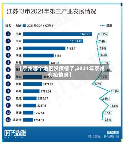 【泰州哪个地区没疫情了,2021年泰州有疫情吗】-第2张图片