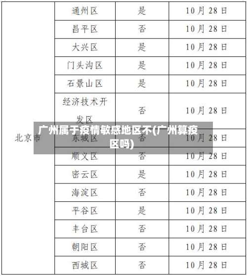 广州属于疫情敏感地区不(广州算疫区吗)-第1张图片
