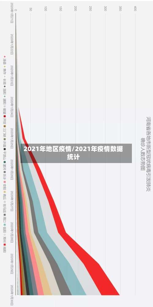 2021年地区疫情/2021年疫情数据统计-第1张图片