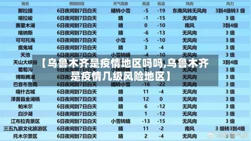 【乌鲁木齐是疫情地区吗吗,乌鲁木齐是疫情几级风险地区】-第1张图片
