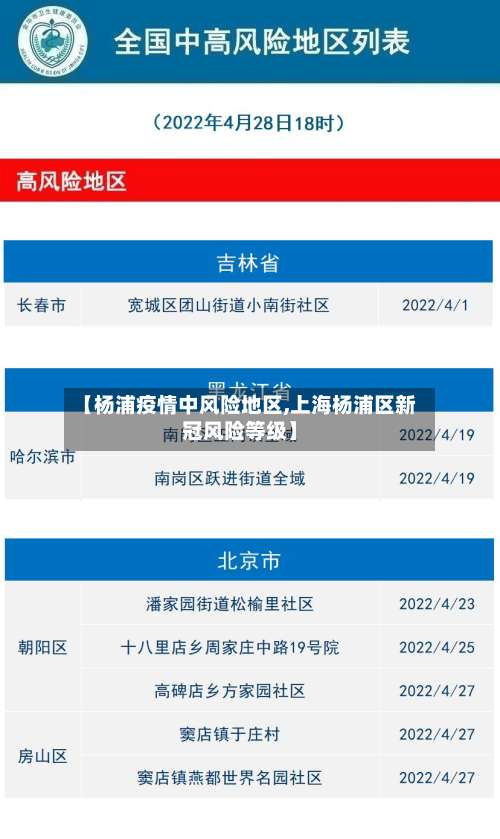 【杨浦疫情中风险地区,上海杨浦区新冠风险等级】-第2张图片