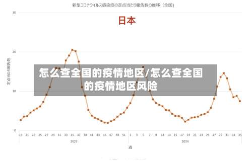 怎么查全国的疫情地区/怎么查全国的疫情地区风险-第2张图片