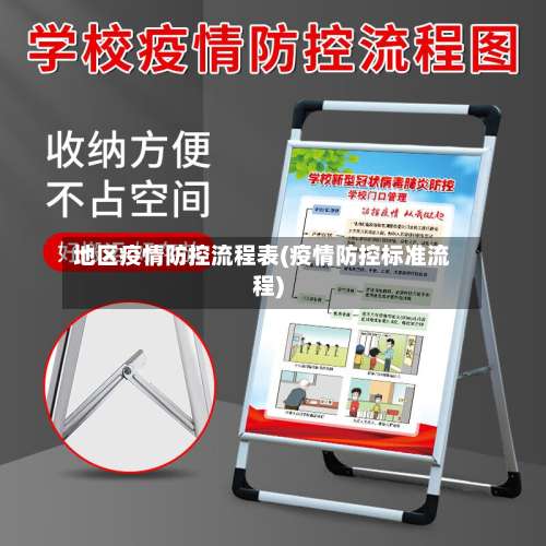 地区疫情防控流程表(疫情防控标准流程)-第2张图片