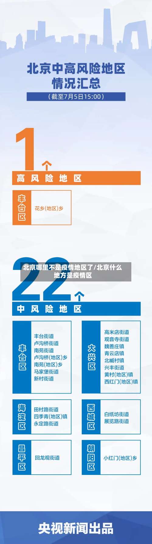 北京哪里不是疫情地区了/北京什么地方是疫情区-第1张图片