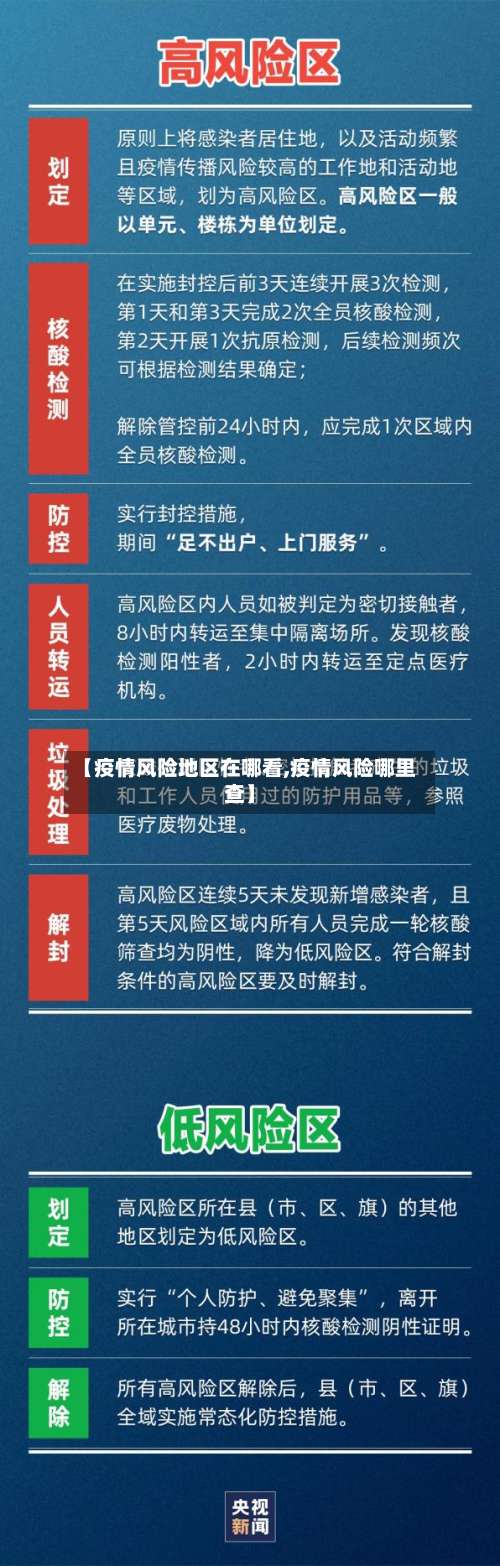 【疫情风险地区在哪看,疫情风险哪里查】-第3张图片