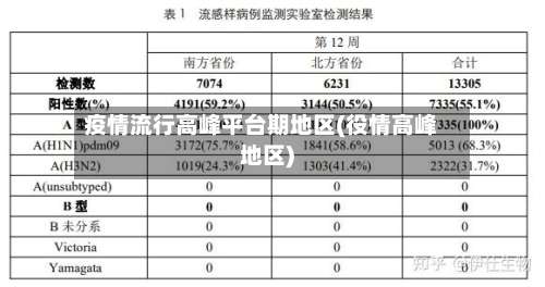 疫情流行高峰平台期地区(役情高峰地区)-第1张图片