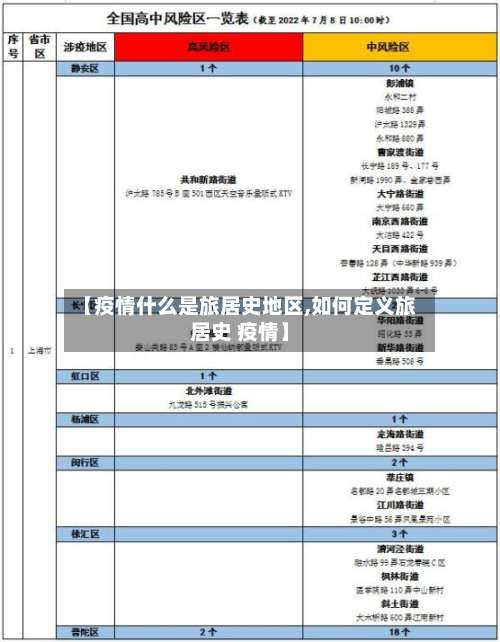 【疫情什么是旅居史地区,如何定义旅居史 疫情】-第3张图片