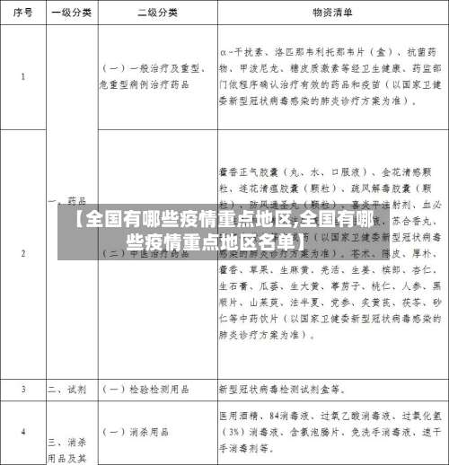【全国有哪些疫情重点地区,全国有哪些疫情重点地区名单】-第1张图片
