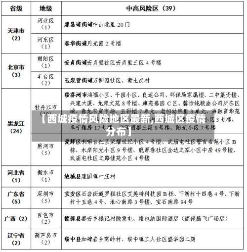 【西城疫情风险地区最新,西城区疫情分布】-第3张图片