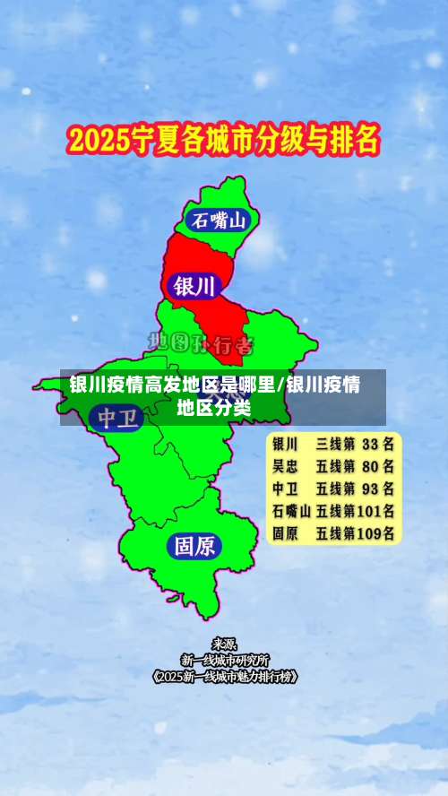 银川疫情高发地区是哪里/银川疫情地区分类-第1张图片