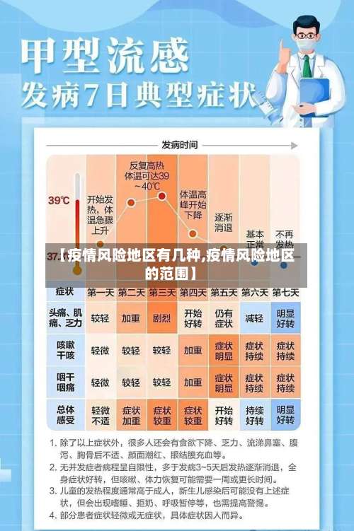 【疫情风险地区有几种,疫情风险地区的范围】-第1张图片