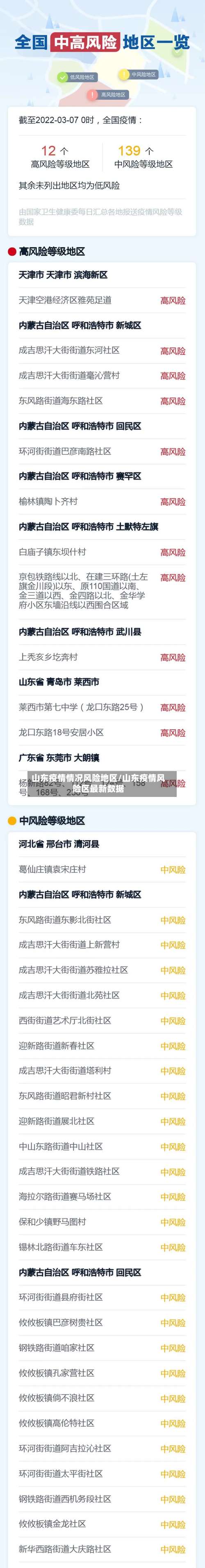 山东疫情情况风险地区/山东疫情风险区最新数据-第2张图片