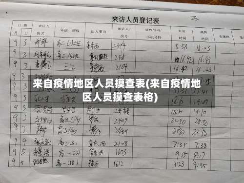来自疫情地区人员摸查表(来自疫情地区人员摸查表格)-第1张图片