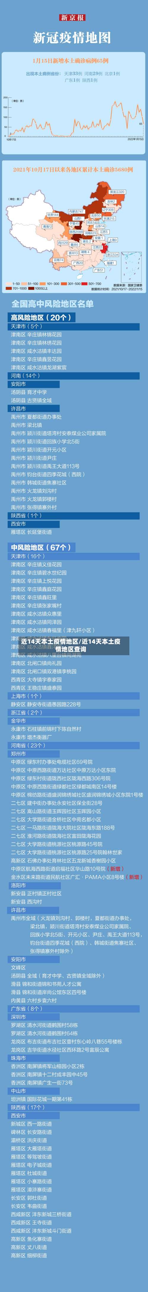 近14天本土疫情地区/近14天本土疫情地区查询-第1张图片