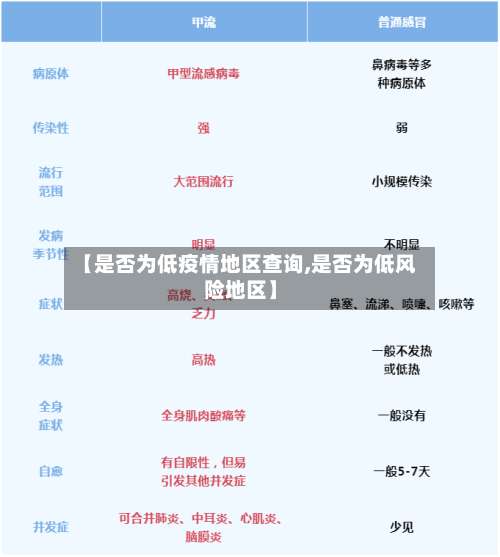 【是否为低疫情地区查询,是否为低风险地区】-第1张图片