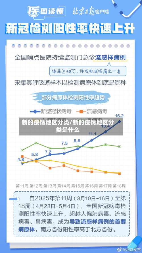 新的疫情地区分类/新的疫情地区分类是什么-第1张图片