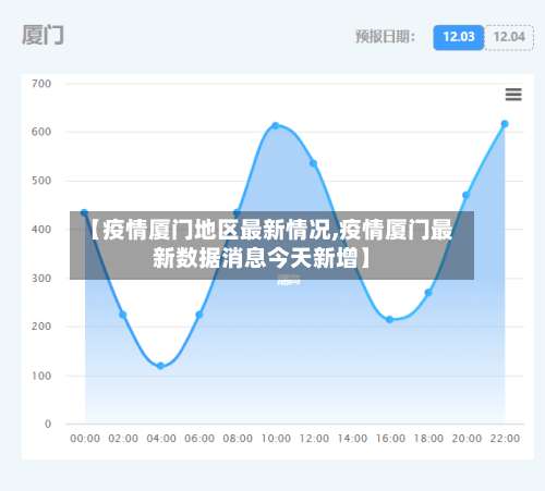 【疫情厦门地区最新情况,疫情厦门最新数据消息今天新增】-第1张图片