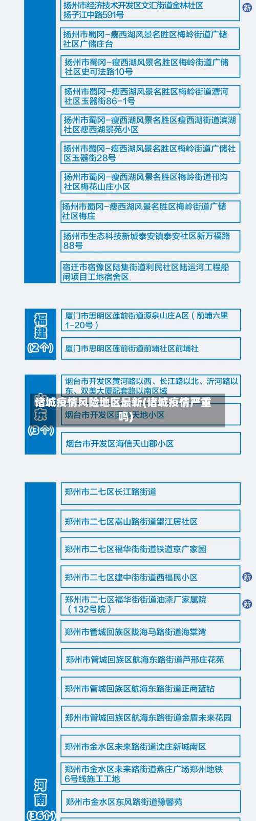 诸城疫情风险地区最新(诸城疫情严重吗)-第1张图片