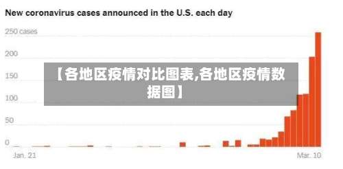 【各地区疫情对比图表,各地区疫情数据图】-第1张图片