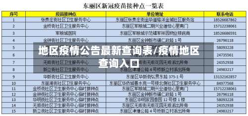 地区疫情公告最新查询表/疫情地区查询入口-第1张图片