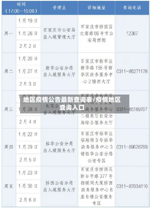地区疫情公告最新查询表/疫情地区查询入口-第2张图片