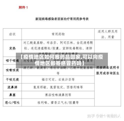 【疫情地区如何寄药品回家,可以向疫情地区邮寄感冒药吗】-第2张图片