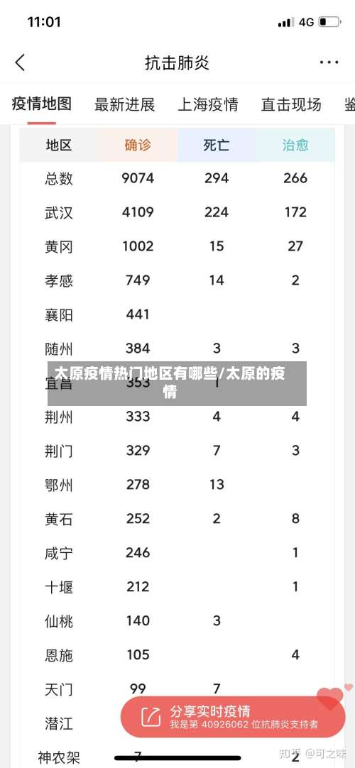 太原疫情热门地区有哪些/太原的疫情-第1张图片