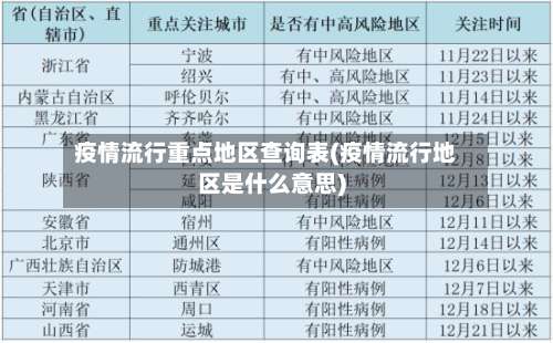 疫情流行重点地区查询表(疫情流行地区是什么意思)-第1张图片