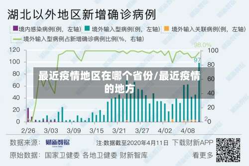 最近疫情地区在哪个省份/最近疫情的地方-第2张图片