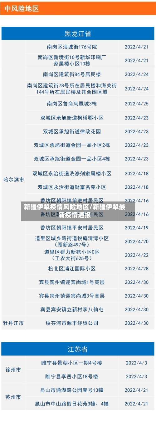 新疆伊犁疫情风险地区/新疆伊犁最新疫情通报-第2张图片