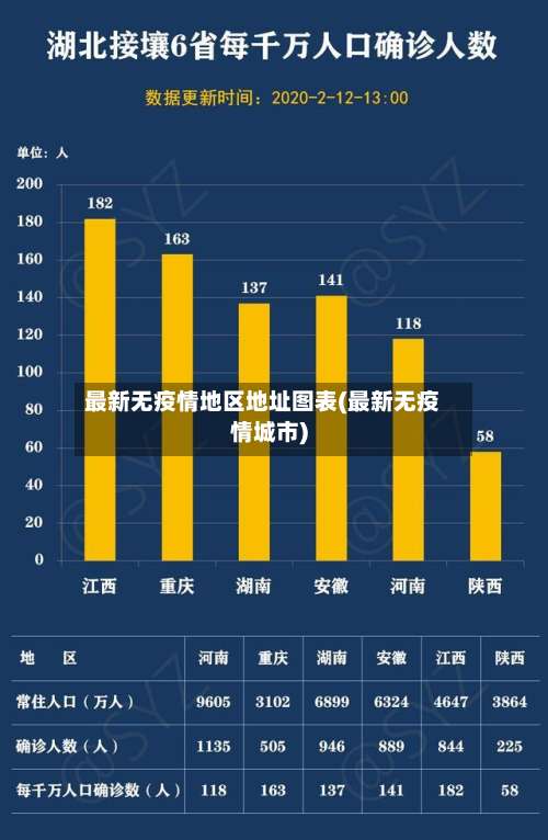 最新无疫情地区地址图表(最新无疫情城市)-第2张图片