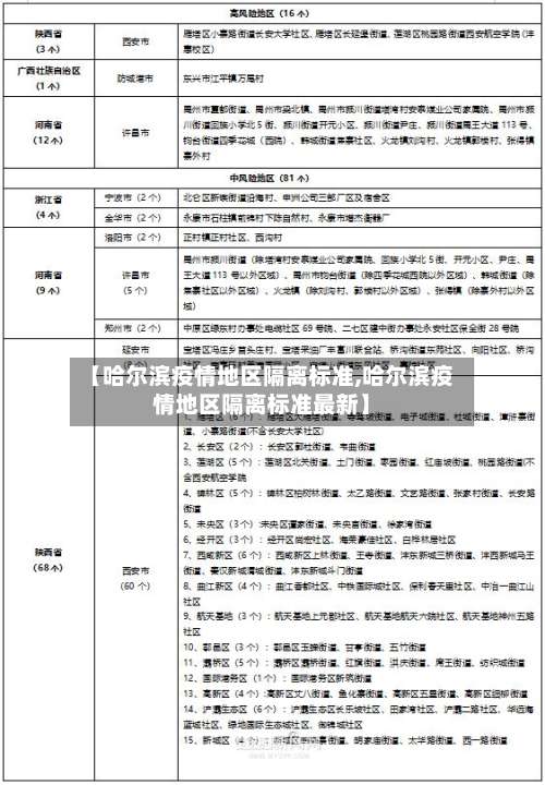【哈尔滨疫情地区隔离标准,哈尔滨疫情地区隔离标准最新】-第2张图片